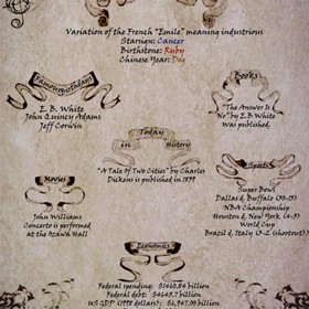 DTP: Birthday Scroll